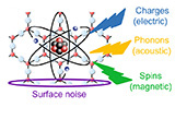 Challenges+in+advancing+our+understanding+of+atomic-like+quantum+systems_theory+and+experiment.jpg