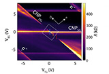 Electric+field+tunable+bandgap+in+twisted+double+trilayer+graphene.jpg
