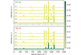 Resonant+Raman+in+armchair+graphene+nanoribbons+from+first-principles.jpg