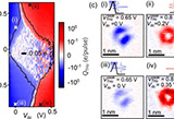 Ultrafast+state-selective+tunneling+in+two-dimensional+semiconductors+with+a+phase-+and+amplitude-controlled+THz-scanning+tunneling+microscope.jpg
