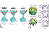 Weyl+spin-momentum+locking+in+a+chiral+topological+semimetal_small.jpg