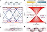 /documents/55905/2875834/Engineering+of+robust+topological+quantum+phases+in+graphene+nanoribbons/e490a6a3-b21c-4ae1-85be-65b805f6f456?t=1535462647847