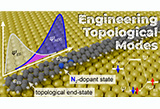 engineering+topological+modes.jpg