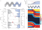 Graphene+nanoribbon+heterojunctions+Cai+Pignedoli+Talirz+Ruffieux+S%C3%B6de+Fasel.jpg