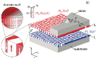 Microscale+Motion+Control+through+Ferromagnetic+Films.jpg