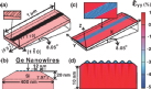 Self-assembled+in-plane+Ge+nanowires+on+rib-patterned+Si+%281%E2%80%891%E2%80%8910%29+templates.jpg
