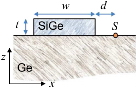Straining+Ge+bulk+and+nanomembranes+for+optoelectronic+applications+a+systematic+numerical+analysis.jpg