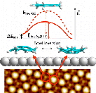 Sumanene_methane_pignedoli.JPG.jpg