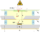X-ray+source+downscaling+enabled+by+combining+microfabricated+electrodes+with+carbon+nanotube+cold+electron+emitters.jpg
