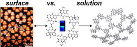 /documents/55905/444910/%CF%80-Conjugated+Heterotriangulene+Macrocycles+by+Solution+and+Surface-supported+Synthesis+toward+Honeycomb+Networks/a77ab59f-9fb7-499c-bf9e-6c53c9df09da?t=1451984251497