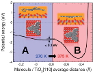 /documents/55905/444910/Chemistry+and+temperature-assisted+dehydrogenation+of+C60H30+molecules+on+TiO2%28110%29+surfaces/e3d4e2df-24f1-4fc7-8a03-58a198a1fdb4?t=1451924367410