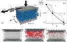 High-pressure+lubricity+at+the+meso-+and+nanoscale.jpg