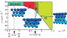 How+to+Control+the+Selectivity+of+Palladium-based+Catalysts+in+Hydrogenation+Reactions+The+Role+of+Subsurface+Chemistry.jpg