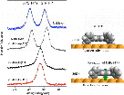 Room+Temperature+Metalation+of+2H-TPP+Monolayer+on+Iron+and+Nickel+Surfaces+by+Picking+up+Substrate+Metal+Atoms.jpg