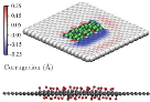 Two-dimensional+nucleation+and+growth+mechanism+explaining+graphene+oxide+structures.jpg