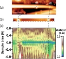 /documents/55905/446755/Defect-induced+multicomponent+electron+scattering+in+single-walled+carbon+nanotubes/23e55347-6089-41c8-8665-7e2a918c0853?t=1451999161930