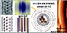 Encapsulated+Inorganic+Nanostructures+A+Route+to+Sizable+Modulated+Noncovalent+On-Tube+Potentials+in+Carbon+Nanotubes.jpg