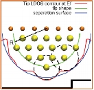 s-orbital+continuum+model+accounting+for+the+tip+shape+in+simulated+scanning+tunneling+microscope+images.jpg