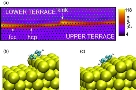 Atomistic+insight+into+the+adsorption+site+selectivity+of+stepped+Au%28111%29+surfaces.jpg
