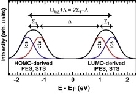 /documents/55905/447982/Interplay+of+covalent+bonding+and+correlation+effects+at+molecule%E2%80%93metal+contacts/f380eaba-cbf4-4100-9b41-f98e946bc378?t=1452068065543