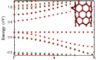 Modifying+the+electronic+structure+of+semiconducting+single-walled+carbon+nanotubes+by+Ar%2B+ion+irradiation.jpg