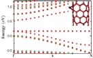 /documents/55905/447982/Modifying+the+electronic+structure+of+semiconducting+single-walled+carbon+nanotubes+by+Ar%2B+ion+irradiation/c792993a-5d0b-4ec4-ba0f-8714ccb8489d?t=1452068240107