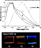 /documents/55905/447982/Optically+Active+Luminescent+Perylene+Thin+Films+Deposited+by+Plasma+Polymerization/832fc738-b84b-4047-970b-f857f8bf0d87?t=1452010520557