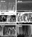 /documents/55905/447982/Porosity+and+microstructure+of+plasma+deposited+TiO2+thin+films/5b9097e5-0adf-4a51-93ce-8782a5f35245?t=1452010783873