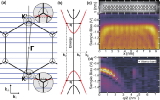 Electronic+band+dispersion+of+graphene+nanoribbons+via+Fourier-transformed+scanning+tunneling+spectroscopy.jpg