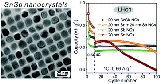 Monodisperse+SnSb+nanocrystals+for+Li-ion+and+Na-ion+battery+anodes+synergy+and+dissonance+between+Sn+and+Sb.jpg