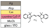 Photochemical+Transformations+in+Fullerene+and+Molybdenum+Oxide+Affect+the+Stability+of+Bilayer+Organic+Solar+Cells.jpg