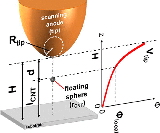 Quantitative+characterization+of+field+emission+parameters+Application+to+statistical+analysis+of+individual+carbon+nanotubes+nanofibers.jpg