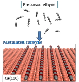 /documents/55905/468019/Bottom+Up+Synthesis+of+Metalated+Carbyne/6042724f-c35b-4350-823e-b19f1d9a539d?t=1465198500937