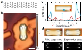 Giant_edge+state+splitting+at+atomically+precise+graphene+zigzag+edges.jpg