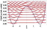 /documents/55905/468019/Insight+into+structural+phase+transitions+from+the+decoupled+anharmonic+mode+approximation/3d6a56d3-aa9f-43cb-8006-af5b2696b67f?t=1465392553103