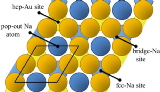 Interaction+of+oxygen+with+the+111+surface+of+NaAu2.jpg