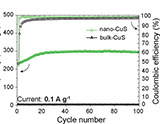 Copper+sulfide+nanoparticles.jpg