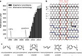 Electronic+Structure+of+Atomically+Precise+Graphene+Nanoribbons.jpg