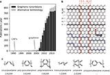 /documents/55905/6294507/Electronic+Structure+of+Atomically+Precise+Graphene+Nanoribbons/552ca4f4-51bd-4a99-b7ce-355702702704?t=1562661736607