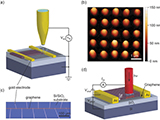 /documents/55905/6294507/Nanoprinted+quantum+dot/4a2b98b9-58a7-465c-9985-8137c5c65f65?t=1554122191643