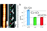 On-surface+synthesis+of+polyazulene+with+2%2C6-connectivity.gif