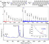 Chemical+Vapor+Deposition+Synthesis+and+Terahertz+Photoconductivity+of+Low+Band+Gap+N++9+Armchair+Graphene+Nanoribbons.jpg