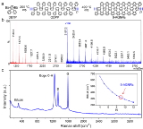 /documents/55905/970347/Chemical+Vapor+Deposition+Synthesis+and+Terahertz+Photoconductivity+of+Low+Band+Gap+N++9+Armchair+Graphene+Nanoribbons/f54d9efa-e523-4780-8378-357ee0233bfa?t=1490714840620