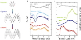 Probing+optical+excitations+in+chevron+like+armchair+graphene+nanoribbons.jpg