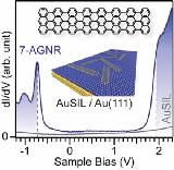 Revealing+the+Electronic+Structure+of+Silicon+Intercalated+Armchair+Graphene+Nanoribbons.jpg