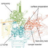 /documents/55905/970347/Surface+science+at+the+PEARL+beamline+of+the+Swiss+Light+Source/ef1554ce-b028-42bb-bc5c-ebacfa0720fc?t=1484057135927