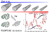 TDDFT+Based+Spin+Orbit+Couplings+of+0D+1D+and+2D+Carbon+Nanostructures+Static+and+Dynamical+Effects.jpg
