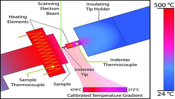 Research_Nanomechanics_In+situ%2C+High+Temperature+Indentation.jpg