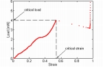 Research_Materials+Mechanics_Deformation+behavior+of+liquid-filled+microcapsules+_small.jpg