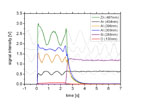 /documents/55912/180087/Research_Micro-+chemical+analyses_GDOES+Simultaneous+Determination++_small.jpg/a07c2a36-e49f-4463-8431-310ec32fa970?t=1447676442933